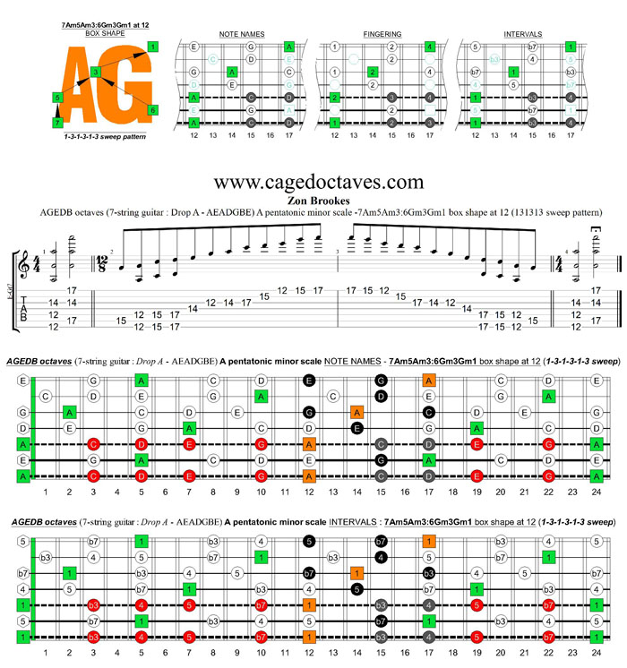 AGEDB octaves A pentatonic minor scale - 7Am5Am3:6Gm3Gm1 box shape at 12 (131313 sweeps)